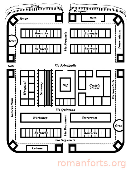 Generic Roman Fort Plan